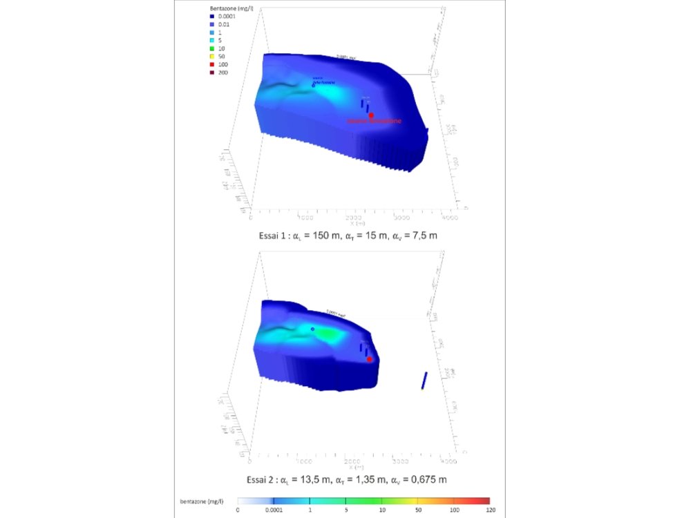 Modélisation hydrogéologique - Simulation panache polluant